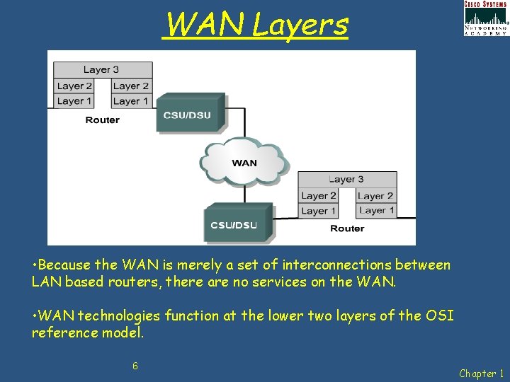 WAN Layers • Because the WAN is merely a set of interconnections between LAN