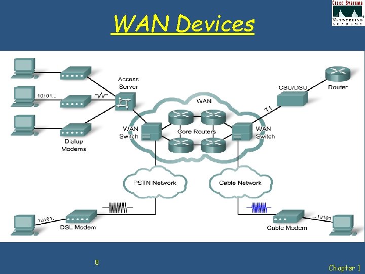 WAN Devices 8 Chapter 1 