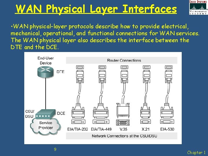 WAN Physical Layer Interfaces • WAN physical-layer protocols describe how to provide electrical, mechanical,