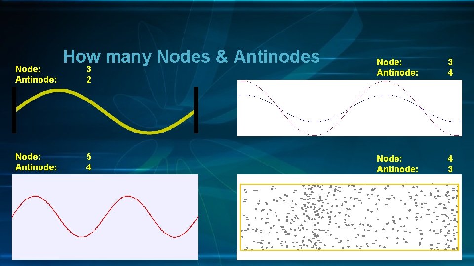 Node: Antinode: How many Nodes & Antinodes 3 2 5 4 Node: Antinode: 3