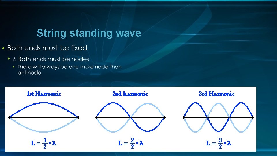 String standing wave • 