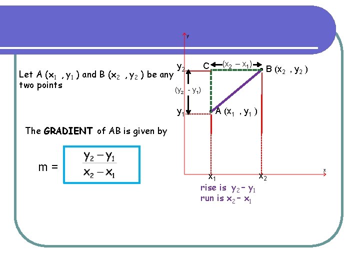 C y 2 Let A (x 1 , y 1 ) and B (x