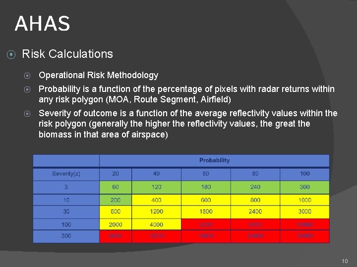 AHAS ⦿ Risk Calculations ⦿ Operational Risk Methodology ⦿ Probability is a function of AHAS ⦿ Risk Calculations ⦿ Operational Risk Methodology ⦿ Probability is a function of