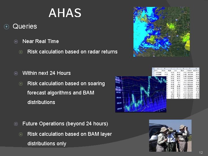 AHAS ⦿ Queries ⦿ Near Real Time ⦿ ⦿ Risk calculation based on radar AHAS ⦿ Queries ⦿ Near Real Time ⦿ ⦿ Risk calculation based on radar