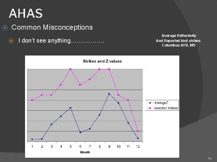 AHAS ⦿ Common Misconceptions ⦿ I don’t see anything……………. . Average Reflectivity And Reported AHAS ⦿ Common Misconceptions ⦿ I don’t see anything……………. . Average Reflectivity And Reported