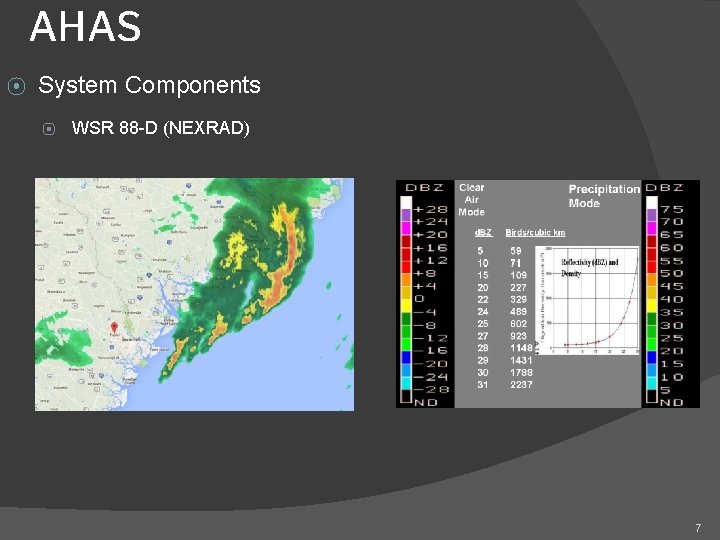 AHAS ⦿ System Components ⦿ WSR 88 -D (NEXRAD) 7 AHAS ⦿ System Components ⦿ WSR 88 -D (NEXRAD) 7