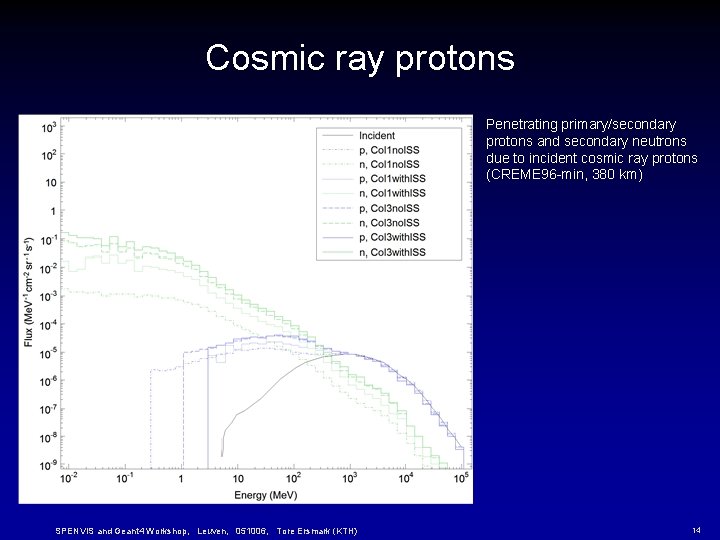 Cosmic ray protons Penetrating primary/secondary protons and secondary neutrons due to incident cosmic ray Cosmic ray protons Penetrating primary/secondary protons and secondary neutrons due to incident cosmic ray