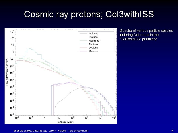 Cosmic ray protons; Col 3 with. ISS Spectra of various particle species entering Columbus Cosmic ray protons; Col 3 with. ISS Spectra of various particle species entering Columbus