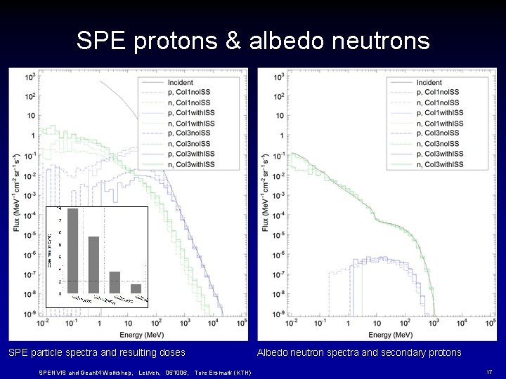 SPE protons & albedo neutrons SPE particle spectra and resulting doses SPENVIS and Geant SPE protons & albedo neutrons SPE particle spectra and resulting doses SPENVIS and Geant