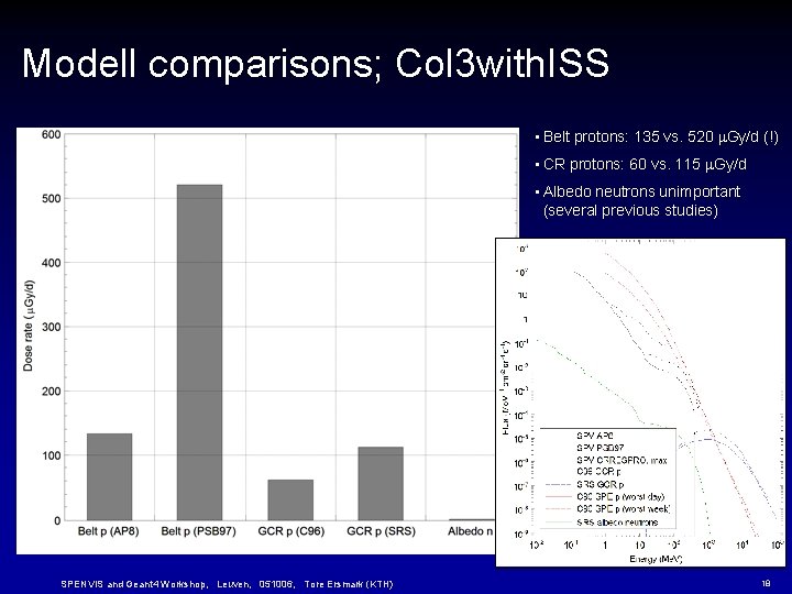 Modell comparisons; Col 3 with. ISS • Belt protons: 135 vs. 520 Gy/d (!) Modell comparisons; Col 3 with. ISS • Belt protons: 135 vs. 520 Gy/d (!)