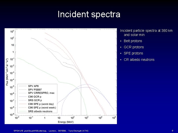 Incident spectra Incident particle spectra at 380 km and solar min • Belt protons Incident spectra Incident particle spectra at 380 km and solar min • Belt protons