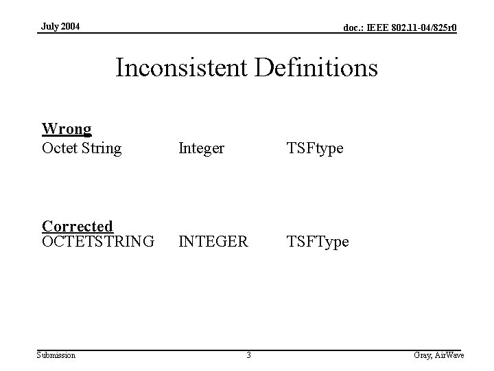 July 2004 doc. : IEEE 802. 11 -04/825 r 0 Inconsistent Definitions Wrong Octet