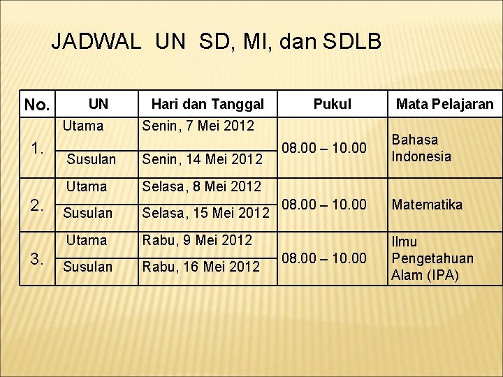 JADWAL UN SD, MI, dan SDLB No. UN Utama 1. 2. 3. Hari dan