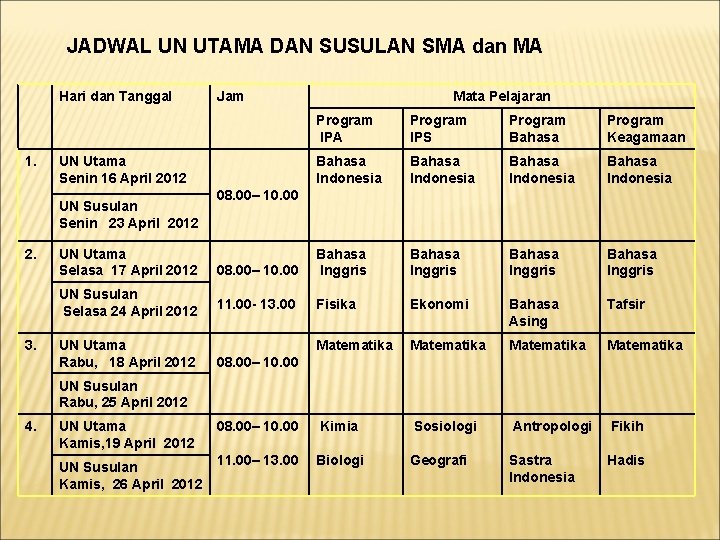 JADWAL UN UTAMA DAN SUSULAN SMA dan MA Hari dan Tanggal 1. UN Utama