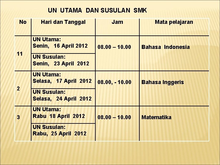 UN UTAMA DAN SUSULAN SMK No Hari dan Tanggal UN Utama: Senin, 16 April