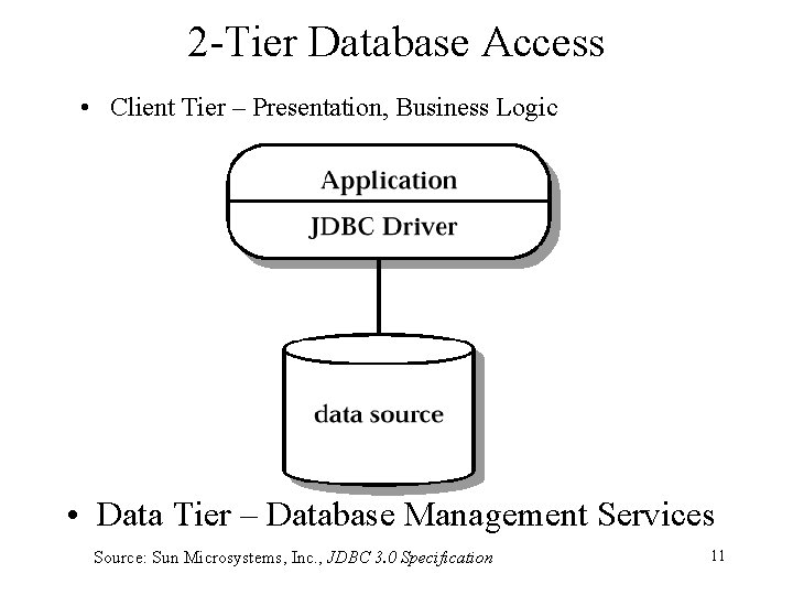 2 -Tier Database Access • Client Tier – Presentation, Business Logic • Data Tier