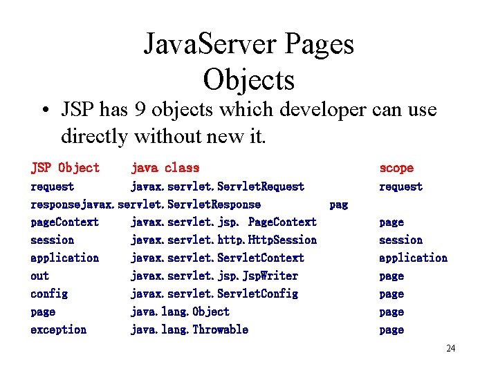 Java. Server Pages Objects • JSP has 9 objects which developer can use directly