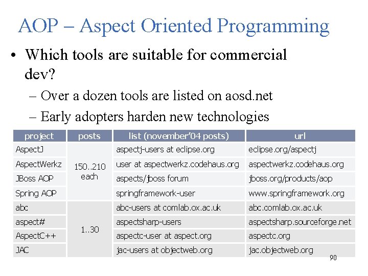 AOP – Aspect Oriented Programming • Which tools are suitable for commercial dev? –