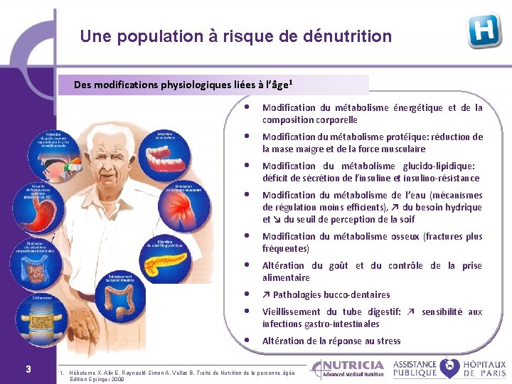 Une population à risque de dénutrition Des modifications physiologiques liées à l’âge 1 3