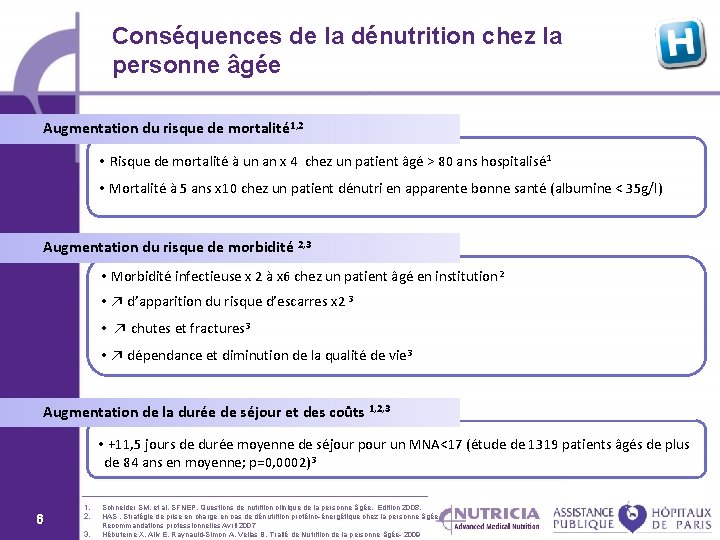 Conséquences de la dénutrition chez la personne âgée Augmentation du risque de mortalité 1,