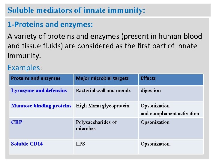 Soluble mediators of innate immunity: 1 -Proteins and enzymes: A variety of proteins and