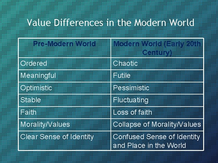 Value Differences in the Modern World Pre-Modern World Ordered Modern World (Early 20 th