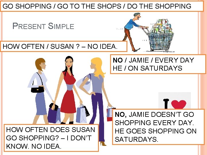 GO SHOPPING / GO TO THE SHOPS / DO THE SHOPPING PRESENT SIMPLE HOW