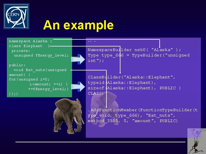 An example namespace Alaska { class Elephant { private: unsigned f. Energy_level; public: void