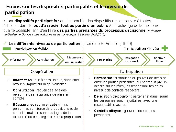 Focus sur les dispositifs participatifs et le niveau de participation « Les dispositifs participatifs