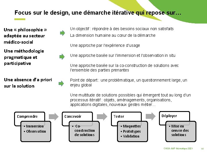 Focus sur le design, une démarche itérative qui repose sur… Une « philosophie »