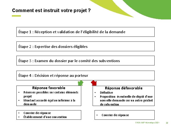 Comment est instruit votre projet ? Étape 1 : Réception et validation de l’éligibilité