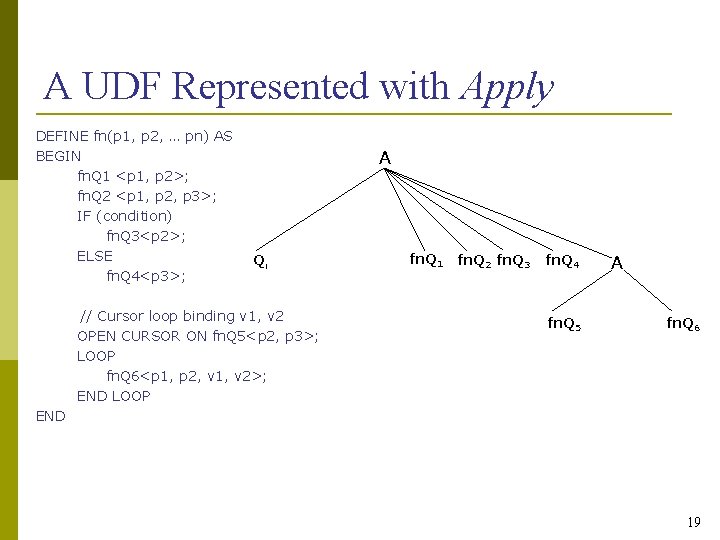 A UDF Represented with Apply DEFINE fn(p 1, p 2, … pn) AS BEGIN
