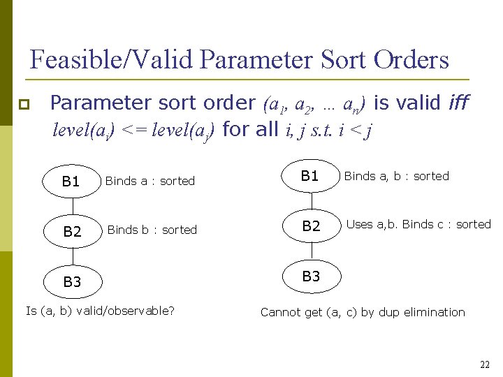 Feasible/Valid Parameter Sort Orders Parameter sort order (a 1, a 2, … an) is