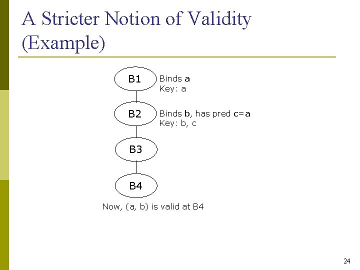 A Stricter Notion of Validity (Example) B 1 Binds a Key: a B 2
