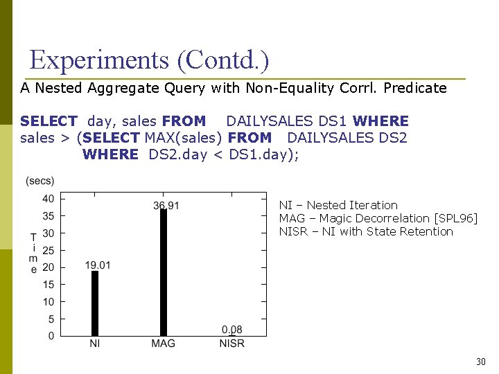 Experiments (Contd. ) A Nested Aggregate Query with Non-Equality Corrl. Predicate SELECT day, sales