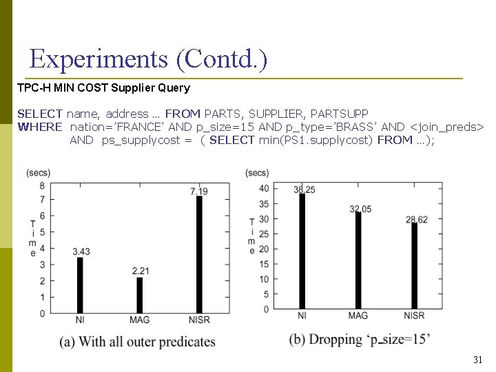 Experiments (Contd. ) TPC-H MIN COST Supplier Query SELECT name, address … FROM PARTS,