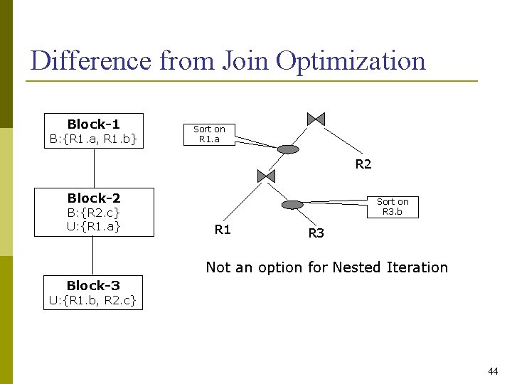 Difference from Join Optimization Block-1 B: {R 1. a, R 1. b} Sort on