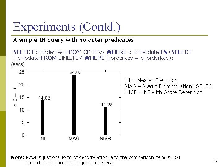 Experiments (Contd. ) A simple IN query with no outer predicates SELECT o_orderkey FROM
