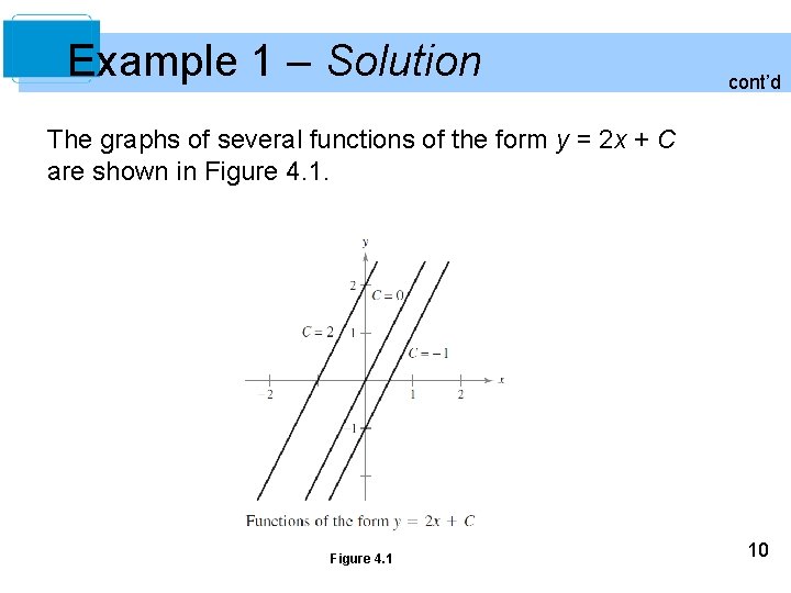 Example 1 – Solution cont’d The graphs of several functions of the form y