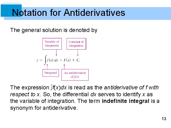 Notation for Antiderivatives The general solution is denoted by The expression ∫f(x)dx is read