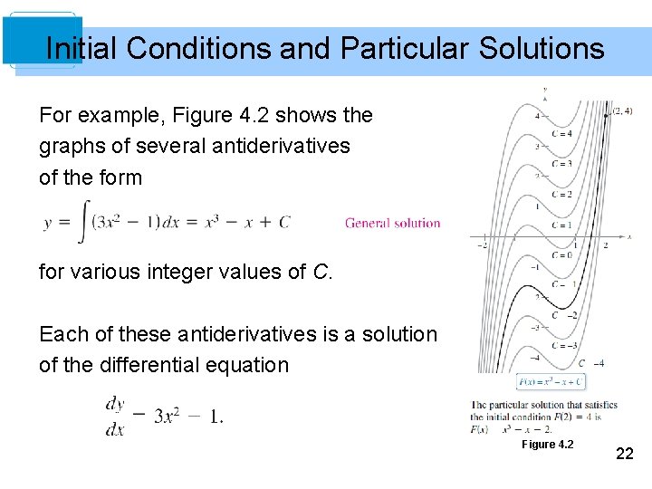 Initial Conditions and Particular Solutions For example, Figure 4. 2 shows the graphs of