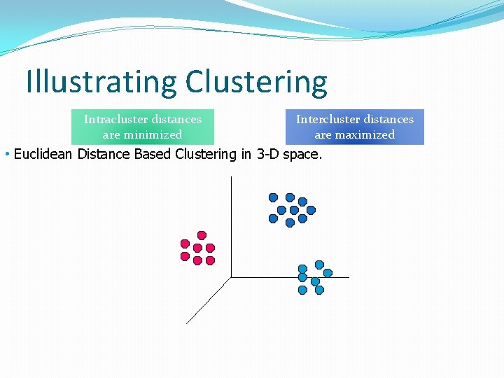 Illustrating Clustering Intracluster distances are minimized Intercluster distances are maximized • Euclidean Distance Based