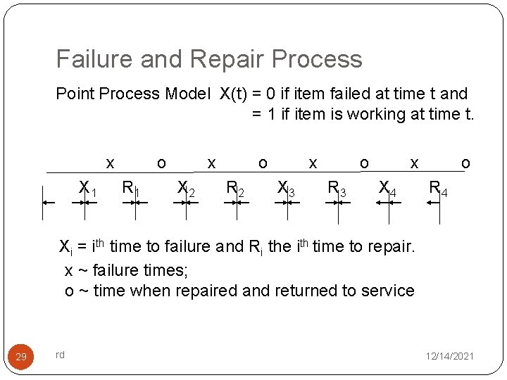 Failure and Repair Process Point Process Model X(t) = 0 if item failed at