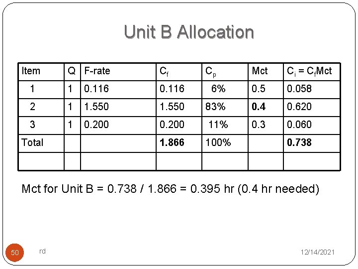 Unit B Allocation Item Q F-rate Cf 1 1 0. 116 2 1 1.