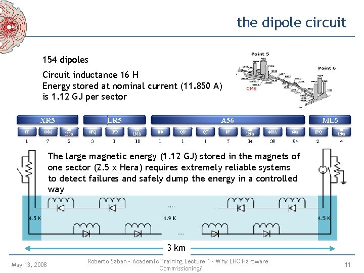 the dipole circuit 154 dipoles Circuit inductance 16 H Energy stored at nominal current the dipole circuit 154 dipoles Circuit inductance 16 H Energy stored at nominal current