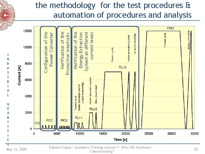 Q U A N T I E S May 13, 2008 Verification of the Q U A N T I E S May 13, 2008 Verification of the