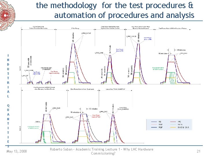 the methodology for the test procedures & automation of procedures and analysis I N the methodology for the test procedures & automation of procedures and analysis I N