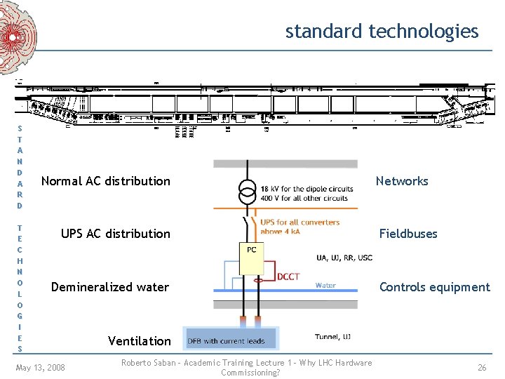 standard technologies S T A N D A R D T E C H standard technologies S T A N D A R D T E C H