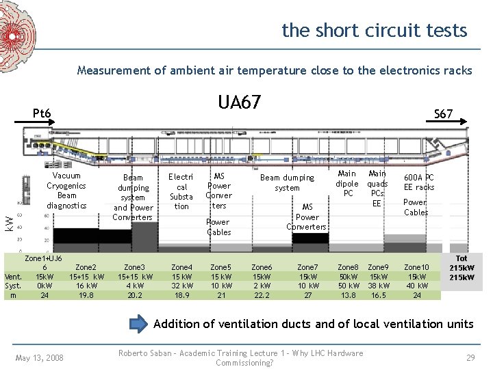 the short circuit tests Measurement of ambient air temperature close to the electronics racks the short circuit tests Measurement of ambient air temperature close to the electronics racks