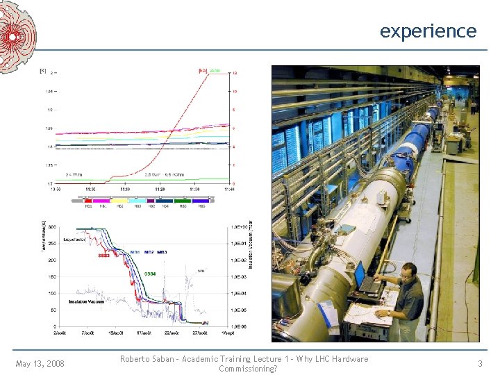 experience May 13, 2008 Roberto Saban – Academic Training Lecture 1 – Why LHC experience May 13, 2008 Roberto Saban – Academic Training Lecture 1 – Why LHC